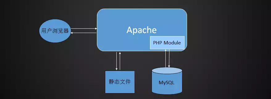 什么是关系型数据库的标准语言，什么是关系型数据库mysql，深入解析，关系型数据库MySQL的原理与应用