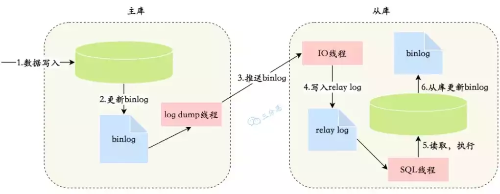 什么是关系型数据库的标准语言，什么是关系型数据库mysql，深入解析，关系型数据库MySQL的原理与应用