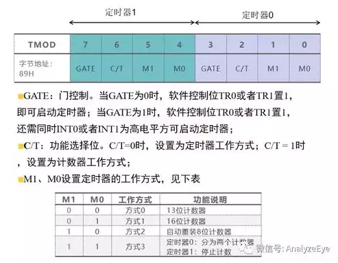 定时器中断服务程序，定时器中断服务函数里面又用了定时器，定时器中断服务函数嵌套定时器调用的深度分析与优化策略