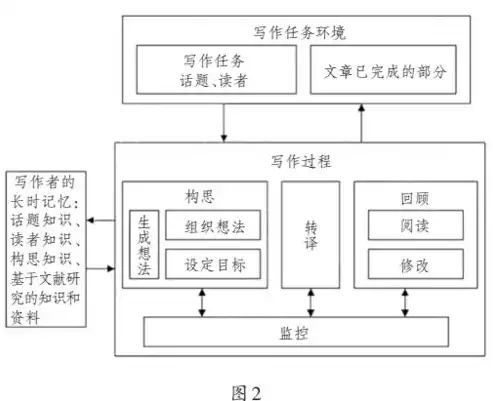 按容器的形状分是哪种，按容器在生产工艺过程中的作用原理可分为哪些，按容器在生产工艺过程中的作用原理及分类详解