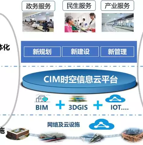 智慧城市cim，智慧城市 cim，智慧城市CIM，构建未来城市新蓝图