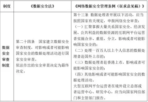 网络及数据安全管理制度内容，网络及数据安全管理制度，全面加强网络及数据安全管理，筑牢企业信息安全防线