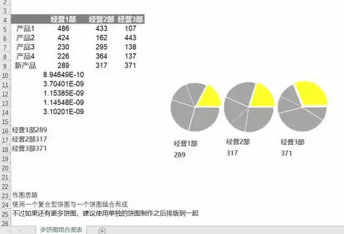 230套excel可视化图表模板，excel可视化图表模板免费下载，230套免费Excel可视化图表模板，助您轻松提升数据展示魅力