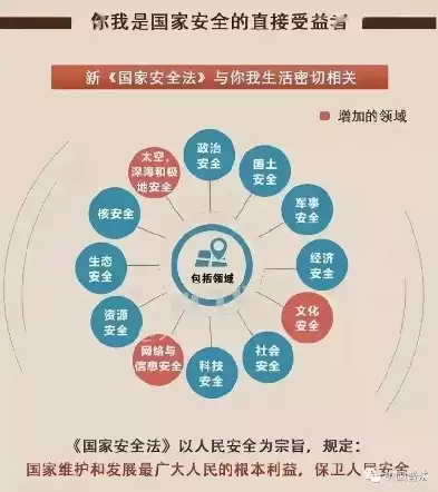 组织安全策略阻止未经实施，组织安全策略阻止未经，构建坚实防线，深入剖析组织安全策略如何阻止未经授权实施