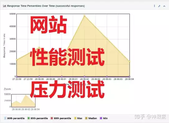 在线网站压力测试工具是什么，在线网站压力测试工具，深入解析，在线网站压力测试工具及其重要性与应用场景