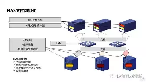 存储系统有哪几种类型的，存储系统有哪几种类型，存储系统分类与详解，解析多样化的数据存储解决方案