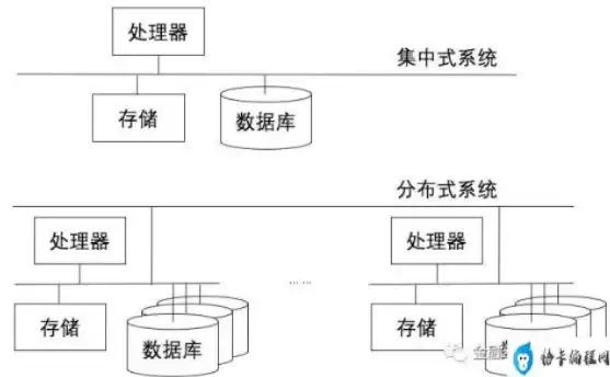 分布式存储和集中存储区别在哪，分布式存储和集中存储区别，深入剖析，分布式存储与集中存储的差异及优劣