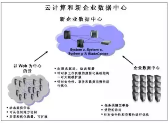 企业云计算应用案例分析，企业云计算应用案例，企业云计算应用案例分析，数字化转型中的智慧选择