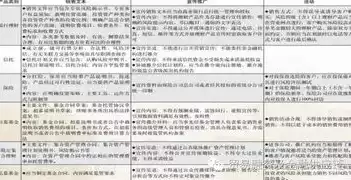 合规性评价检查表怎么填，合规性评价检查表，企业合规性评价检查表填写指南及内容解析