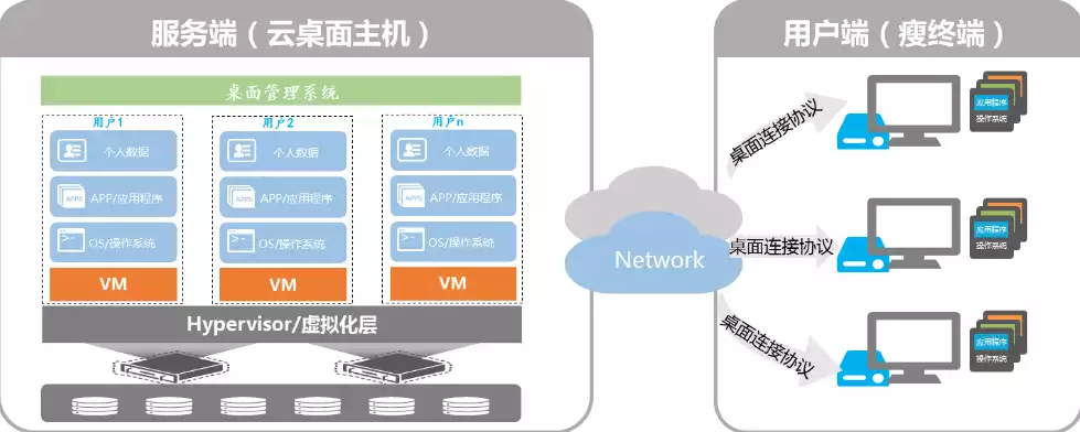 云桌面虚拟化解决方案有哪些，云桌面虚拟化解决方案，全方位解析云桌面虚拟化解决方案，技术优势与实际应用