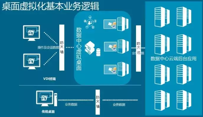 云桌面虚拟化解决方案有哪些，云桌面虚拟化解决方案，全方位解析云桌面虚拟化解决方案，技术优势与实际应用