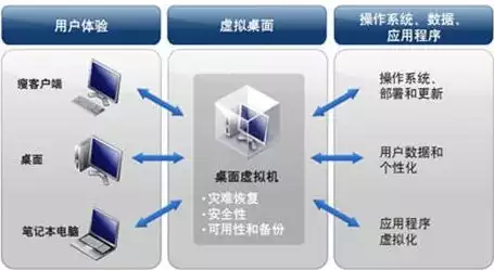 云桌面虚拟化解决方案有哪些，云桌面虚拟化解决方案，全方位解析云桌面虚拟化解决方案，技术优势与实际应用