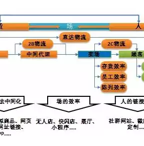 虚拟化技术有什么用处，虚拟化技术有什么用处?，深入解析虚拟化技术，跨越时代的技术革新及其广泛应用