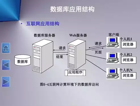 数据库开发和数据仓库开发区别，数据库开发和数据仓库开发区别，深入剖析，数据库开发与数据仓库开发的本质区别及应用场景