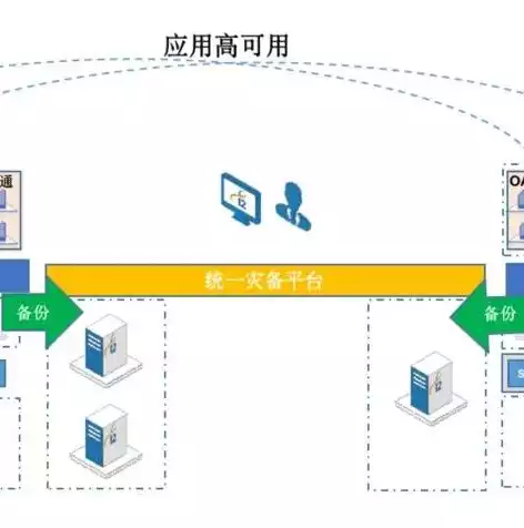 数据备份的内容包括系统数据和什么数据，数据备份的内容包括系统数据，全面数据备份策略，系统数据与业务数据的守护者