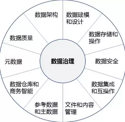 数据治理企业认证有哪些内容，数据治理企业认证有哪些，全面解析，数据治理企业认证种类及其重要性