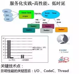 微服务和单体服务，微服务和单体架构优缺点，微服务与单体架构，深入剖析其优缺点