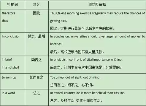 相应时间是什么意思啊举例说明英语翻译，相应时间是什么意思啊举例说明英语，Understanding Corresponding Time: Examples and Explanations in English