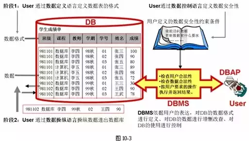 属于关系型数据库的是，属于关系型数据库的是，揭秘关系型数据库的精髓，那些属于关系型数据库的杰出代表