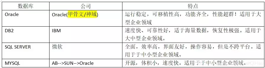 属于关系型数据库的是，属于关系型数据库的是，揭秘关系型数据库的精髓，那些属于关系型数据库的杰出代表