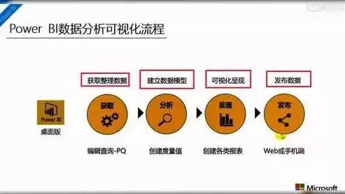 数据可视化的流程与步骤，数据可视化实现流程，数据可视化实现流程，从数据到视觉呈现的完美蜕变