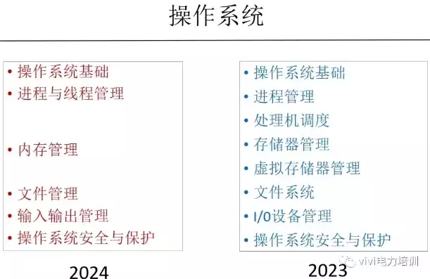 程序版本管理，程序版本控制，程序版本控制的演变与发展，从简单记录到智能协同