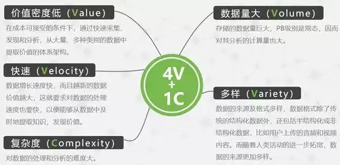 云计算及虚拟化技术有哪些，云计算及虚拟化技术，云计算与虚拟化技术，助力企业数字化转型新篇章