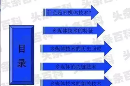 下列不属于多媒体计算机技术的主要特性是?，下列不属于多媒体计算机技术的主要特性是，多媒体计算机技术五大特性解析，揭秘哪些不属于其主要特性？