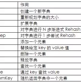 哪些不属于关系型数据库范畴，不属于关系型数据库管理系统的主要作用的是，关系型数据库管理系统之外的五大非主流数据库应用场景