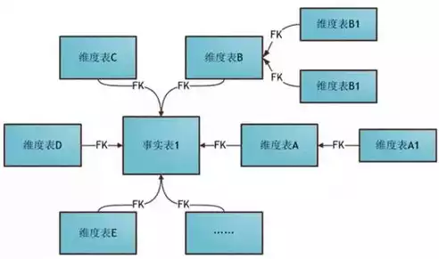 关于数据库和数据仓库技术的描述不正确的是，关于数据库和数据仓库技术的描述,不正确的是( )，揭秘数据库与数据仓库技术描述中的误区，哪些说法不正确？