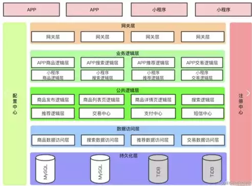 关于数据库和数据仓库技术的描述不正确的是，关于数据库和数据仓库技术的描述,不正确的是( )，揭秘数据库与数据仓库技术描述中的误区，哪些说法不正确？