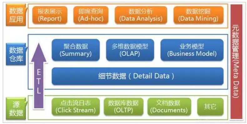 数据仓库的特点六大特点是什么，数据仓库的特点六大特点，深入剖析数据仓库的六大核心特点，构建高效数据处理的基石