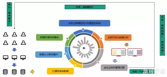 数据仓库的特点六大特点是什么，数据仓库的特点六大特点，深入剖析数据仓库的六大核心特点，构建高效数据处理的基石