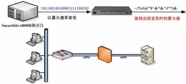 防火墙吞吐量是否影响网速的速度，防火墙吞吐量是否影响网速，防火墙吞吐量，揭秘其对网络速度的微妙影响