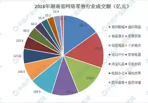 电子商务未来的发展趋势有哪些以及挑战和措施，电子商务未来的发展趋势有哪些，电商未来，发展趋势、挑战与应对策略解析