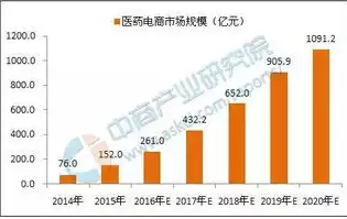 电子商务未来的发展趋势有哪些以及挑战和措施，电子商务未来的发展趋势有哪些，电商未来，发展趋势、挑战与应对策略解析