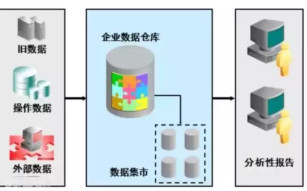 数据仓库的存储结构有哪些类型，数据仓库的存储结构有哪些，深入解析数据仓库的存储结构类型及其特点