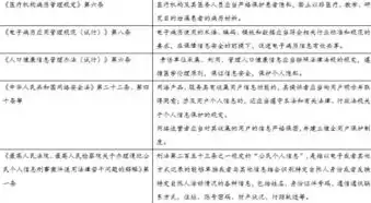 数据保护和隐私，数据与隐私保护的法律规定，数据与隐私保护的法律法规，守护个人信息安全的坚实屏障