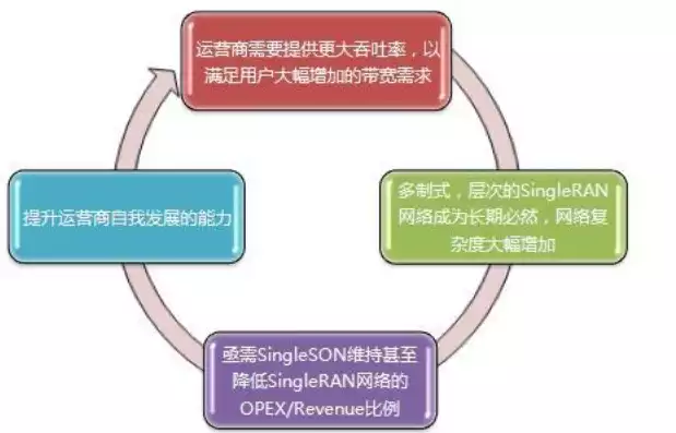 吞吐量助推器是什么，吞吐量助推器有什么用，揭秘吞吐量助推器，企业高效运营的神秘力量