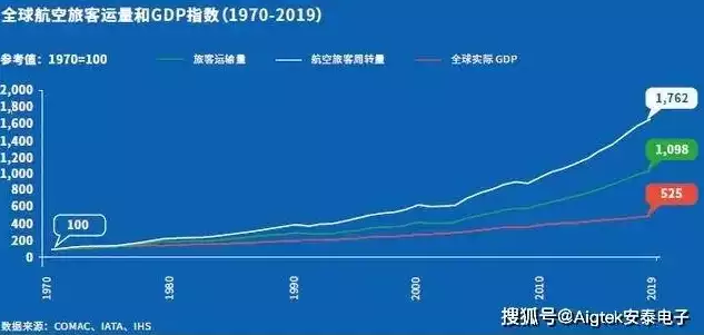 吞吐量助推器是什么，吞吐量助推器有什么用，揭秘吞吐量助推器，企业高效运营的神秘力量