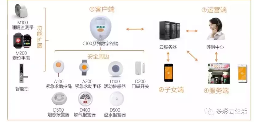 监控的报警推送是啥意思呀，监控的报警推送是啥意思，揭秘监控报警推送，如何实现实时安全保障