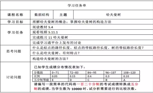 数据挖掘课程思政教学设计方案范文，数据挖掘课程思政教学设计方案，基于数据挖掘课程的思政教学设计与实践