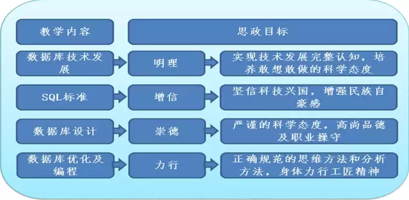 数据挖掘课程思政教学设计方案范文，数据挖掘课程思政教学设计方案，基于数据挖掘课程的思政教学设计与实践