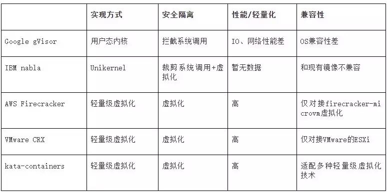 容器技术和虚拟化技术的优缺点有哪些区别，容器技术和虚拟化技术的优缺点有哪些，容器技术与虚拟化技术，优缺点的全面解析与对比