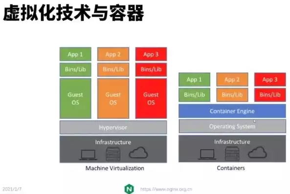 容器技术和虚拟化技术的优缺点有哪些区别，容器技术和虚拟化技术的优缺点有哪些，容器技术与虚拟化技术，优缺点的全面解析与对比