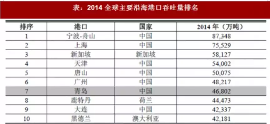 港口吞吐量是什么意思，港口吞吐能力是什么意思，港口吞吐能力，定义、影响因素及提升策略