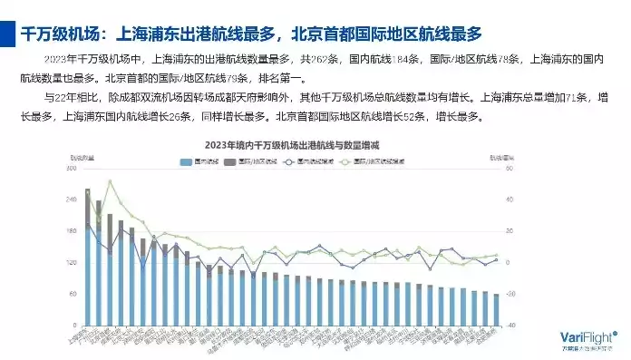 大兴机场2023年旅客吞吐量，大兴机场2023年旅客吞吐量，大兴机场2023年旅客吞吐量再创新高，见证中国航空发展新速度