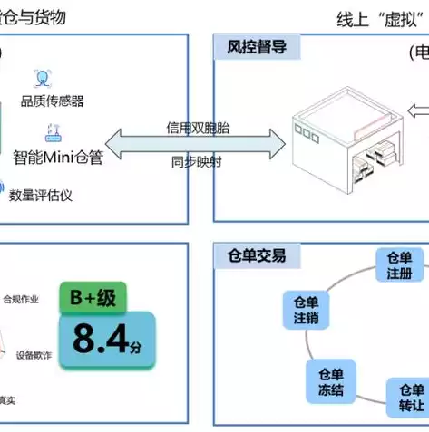 数据仓库是随着时间变化的,下面，数据仓库是随着时间变化的下面的描述正确的是，数据仓库时间维度的演变与挑战