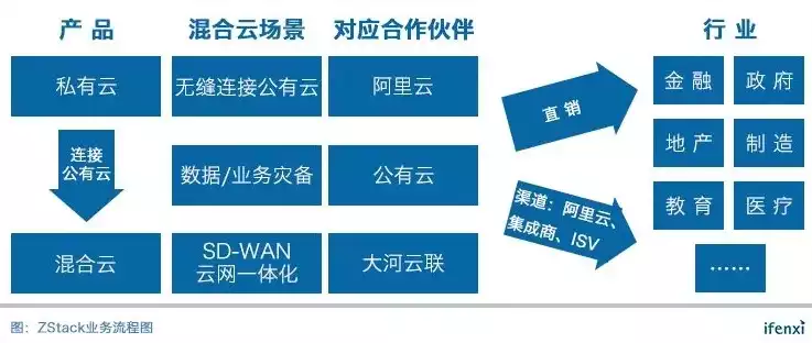 阐述混合云的主要优势有哪些方面，阐述混合云的主要优势有哪些，混合云优势解析，多维度解析企业云服务新选择