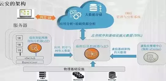 阐述混合云的主要优势有哪些方面，阐述混合云的主要优势有哪些，混合云优势解析，多维度解析企业云服务新选择